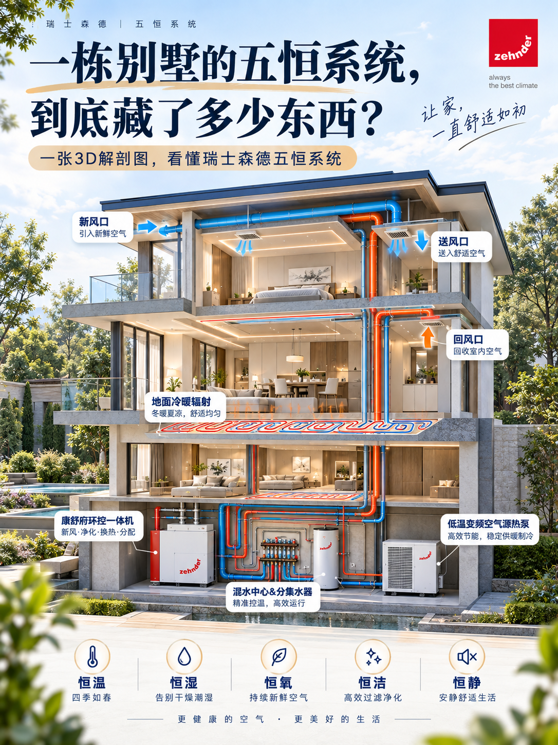 许昌五恒系统到底怎么工作的？一张解剖图看懂