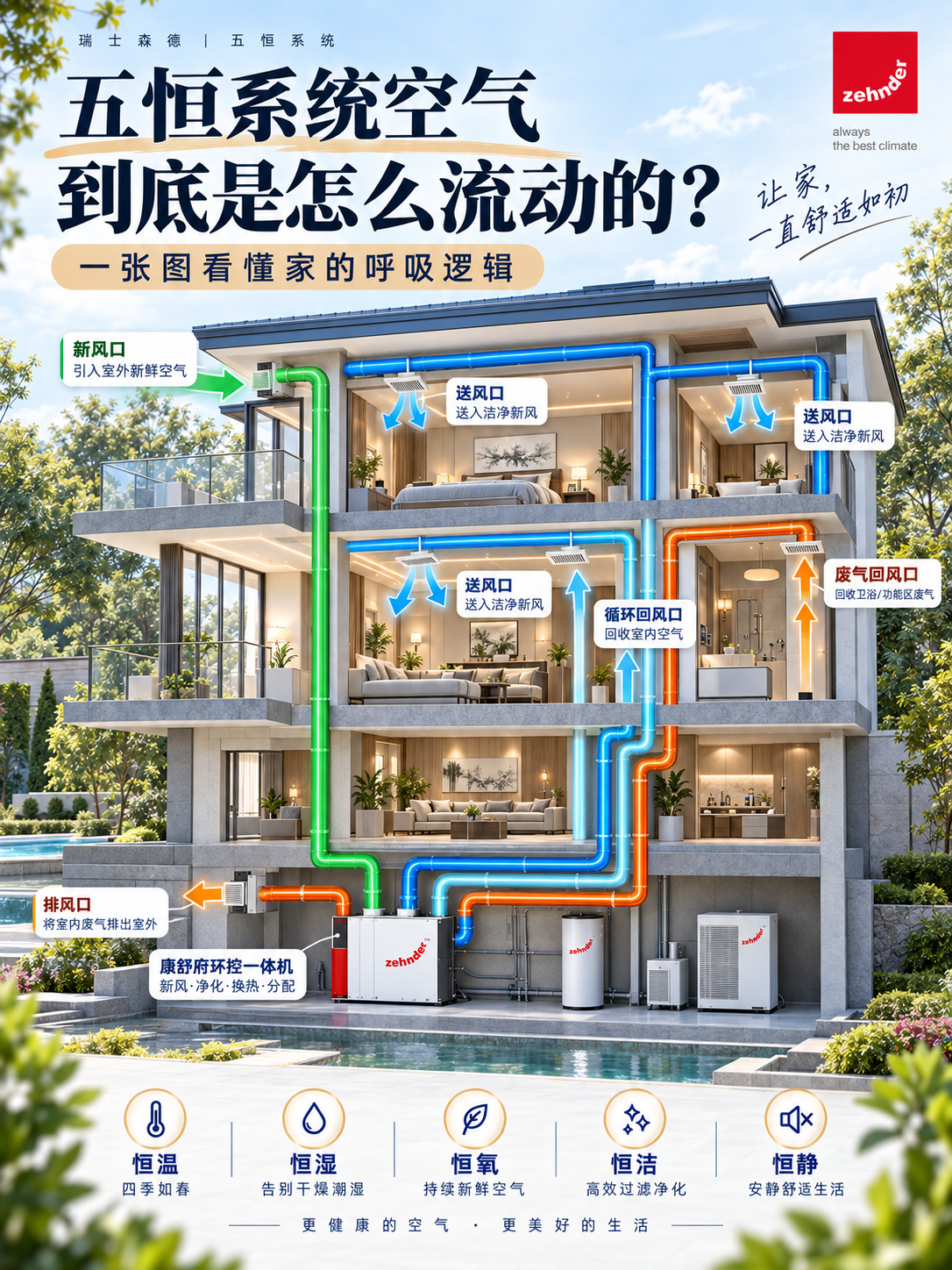 许昌五恒系统空气到底是怎么流动的？